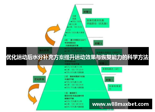 优化运动后水分补充方案提升运动效果与恢复能力的科学方法