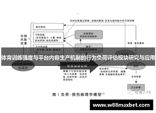 体育训练强度与平台内容生产机制的行为负荷评估模块研究与应用