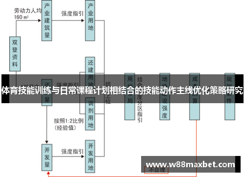 体育技能训练与日常课程计划相结合的技能动作主线优化策略研究