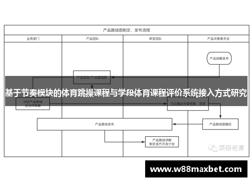 基于节奏模块的体育跳操课程与学段体育课程评价系统接入方式研究